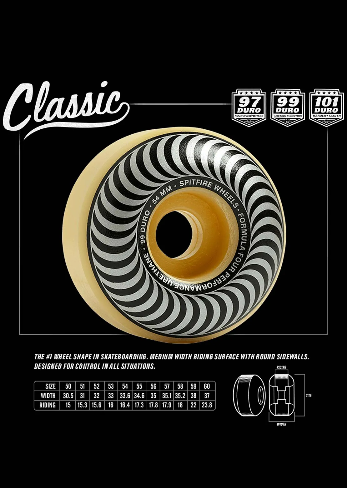 Spitfire 99D Classic Skateboard Wheels